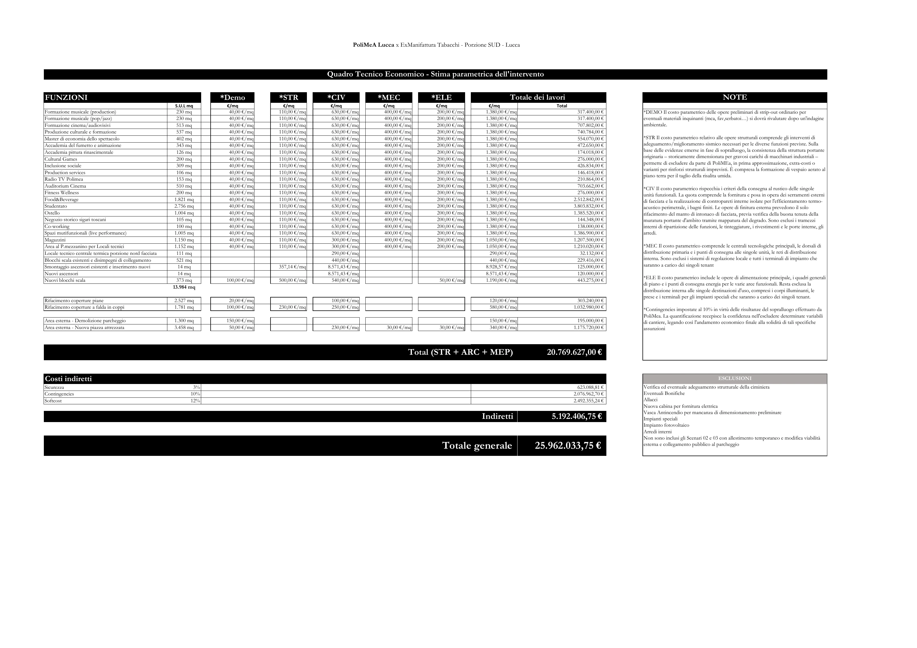 Quadro tecnico economico, pagina 1